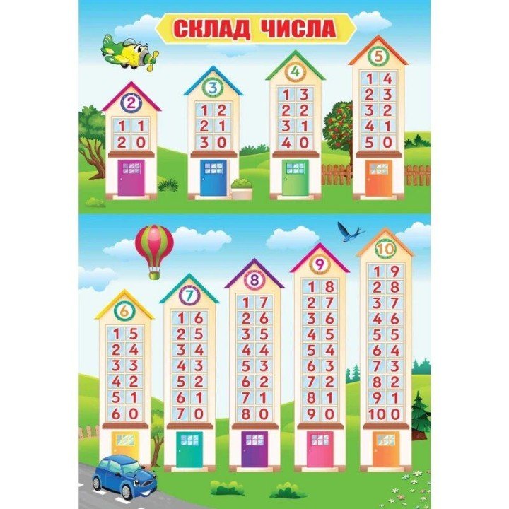 Плакат односторонній "Склад числа", укр