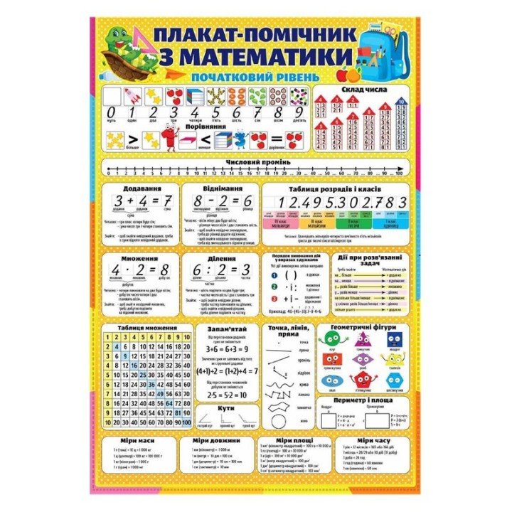 Плакат "Плакат-помічник з математики"