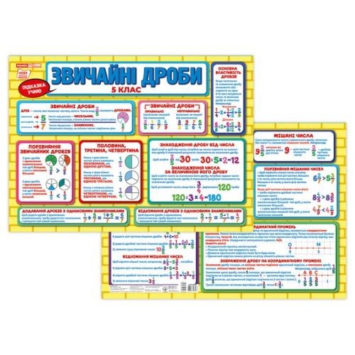Підказка учню_Дроби 5 клас (У); 50; 10104265У; плакати в кожний кабінет ~