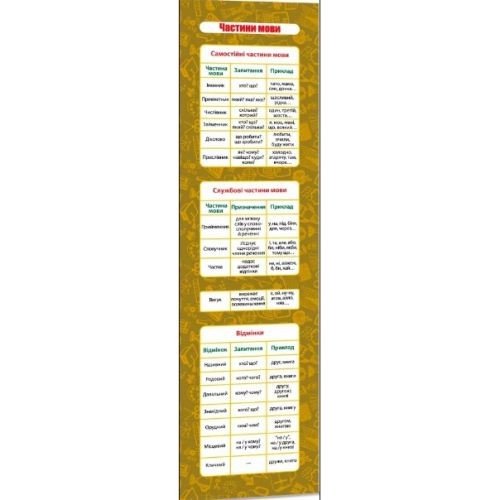 Закладка Комплект (30 шт) "Частини мови"