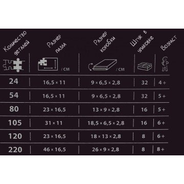 Фото1.Пазли Казки, 120 елементів